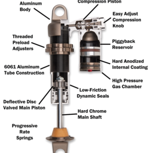 AMMORTIZZATORI PROGRESSIVE SUSPENSION SERIE 970