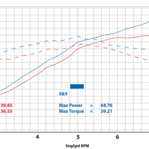 SISTEMA DI SCARICO S&S QUALIFIER 2-IN-1 PER ROYAL ENFIELD 650 TWINS