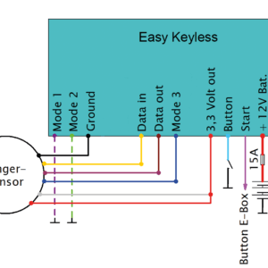 INTERRUTTORE DI ACCENSIONE ELEKTRONIKBOX SENZA CHIAVE TIPO RFID O CON IMPRONTA DIGITALE