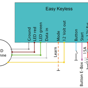 INTERRUTTORE DI ACCENSIONE ELEKTRONIKBOX SENZA CHIAVE TIPO RFID O CON IMPRONTA DIGITALE