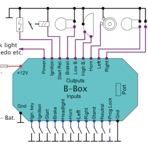 ELEKTRONIKBOX VERSIONE B