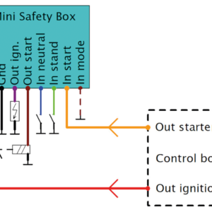 MINI INTERRUTTORE DI SICUREZZA ELEKTRONIKBOX