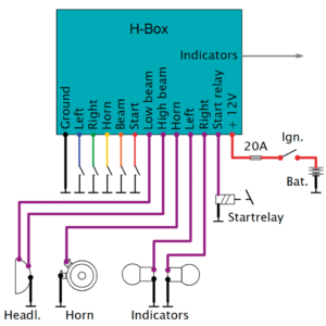 ELEKTRONIKBOX VERSIONE H